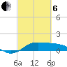 Texas City tide chart for Thursday, March 6, 2025