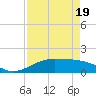 Texas City tide chart for Saturday, April 19, 2025