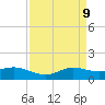 Texas City tide chart for Wednesday, April 9, 2025
