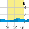Texas City tide chart for Tuesday, May 6, 2025