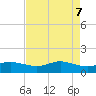 Texas City tide chart for Wednesday, May 7, 2025
