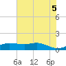Texas City tide chart for Thursday, June 5, 2025