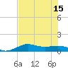 Texas City tide chart for Tuesday, July 15, 2025