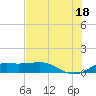 Texas City tide chart for Friday, July 18, 2025