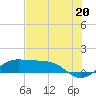Texas City tide chart for Sunday, July 20, 2025