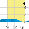 Texas City tide chart for Friday, July 4, 2025