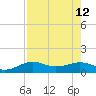 Texas City tide chart for Tuesday, August 12, 2025