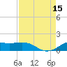 Texas City tide chart for Friday, August 15, 2025