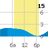 Texas City tide chart for Monday, September 15, 2025