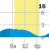 Texas City tide chart for Tuesday, September 16, 2025