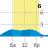 Texas City tide chart for Saturday, September 6, 2025