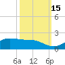 Texas City tide chart for Wednesday, October 15, 2025