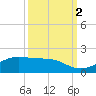 Texas City tide chart for Thursday, October 2, 2025