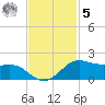 Texas City tide chart for Wednesday, November 5, 2025
