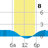 Texas City tide chart for Monday, December 8, 2025
