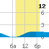 Texas City tide chart for Thursday, March 12, 2026