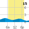 Texas City tide chart for Wednesday, April 15, 2026