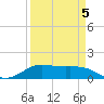 Texas City tide chart for Sunday, April 5, 2026