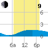 Texas City tide chart for Thursday, April 9, 2026