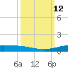 Corpus Christi tide chart for Wednesday, October 12, 2022