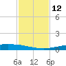 Corpus Christi tide chart for Saturday, November 12, 2022