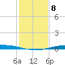Corpus Christi tide chart for Thursday, December 8, 2022