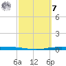 Corpus Christi tide chart for Tuesday, March 7, 2023