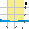 Corpus Christi tide chart for Sunday, April 16, 2023