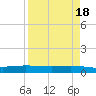 Corpus Christi tide chart for Tuesday, April 18, 2023