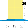 Corpus Christi tide chart for Thursday, April 20, 2023