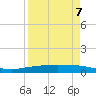 Corpus Christi tide chart for Friday, April 7, 2023
