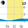 Corpus Christi tide chart for Friday, May 12, 2023