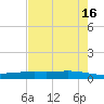 Corpus Christi tide chart for Tuesday, May 16, 2023