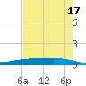 Corpus Christi tide chart for Wednesday, May 17, 2023