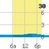 Corpus Christi tide chart for Tuesday, May 30, 2023