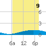 Corpus Christi tide chart for Tuesday, May 9, 2023