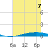 Corpus Christi tide chart for Wednesday, June 7, 2023