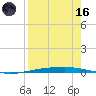 Corpus Christi tide chart for Wednesday, August 16, 2023