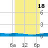 Corpus Christi tide chart for Monday, September 18, 2023