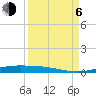 Corpus Christi tide chart for Wednesday, September 6, 2023