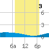 Corpus Christi tide chart for Tuesday, October 3, 2023