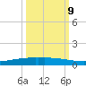 Corpus Christi tide chart for Monday, October 9, 2023