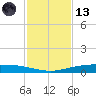 Corpus Christi tide chart for Monday, November 13, 2023