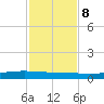 Corpus Christi tide chart for Wednesday, November 8, 2023