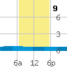 Corpus Christi tide chart for Thursday, November 9, 2023