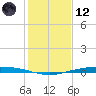 Corpus Christi tide chart for Tuesday, December 12, 2023