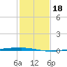 Corpus Christi tide chart for Monday, December 18, 2023