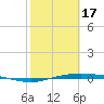 Corpus Christi tide chart for Saturday, February 17, 2024
