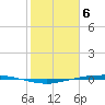 Corpus Christi tide chart for Tuesday, February 6, 2024