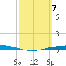 Corpus Christi tide chart for Thursday, March 7, 2024